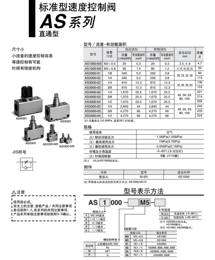 SMC调速阀