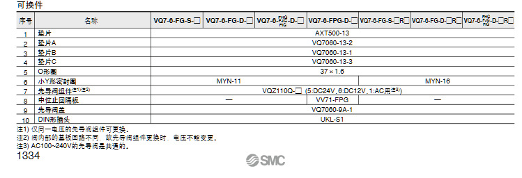 SMC电磁阀