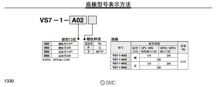 SMC电磁阀