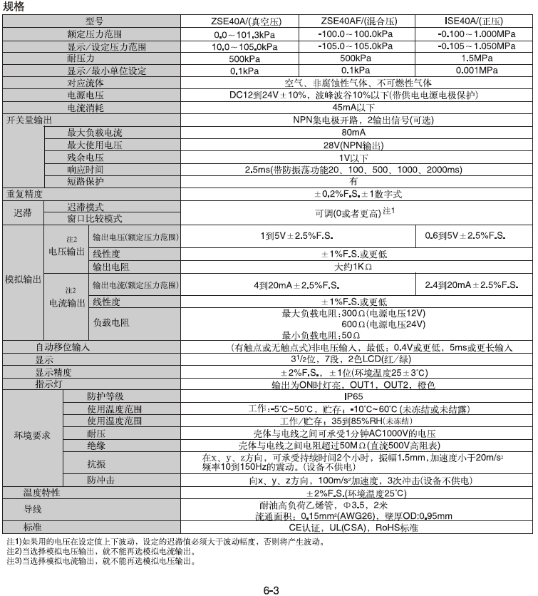 SMC压力开关线