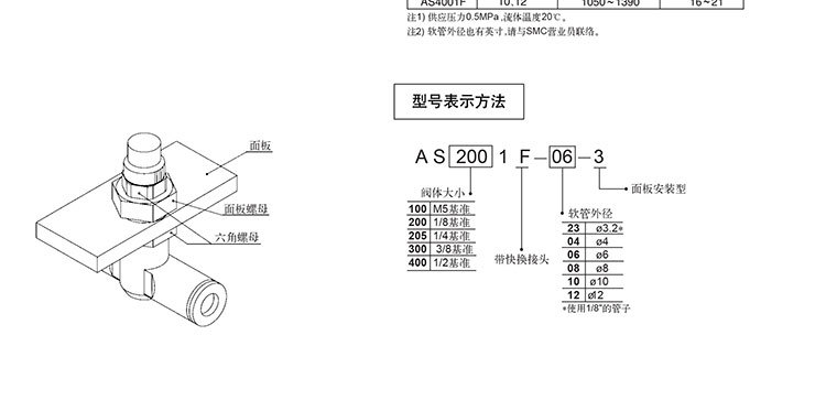 SMC调速接头