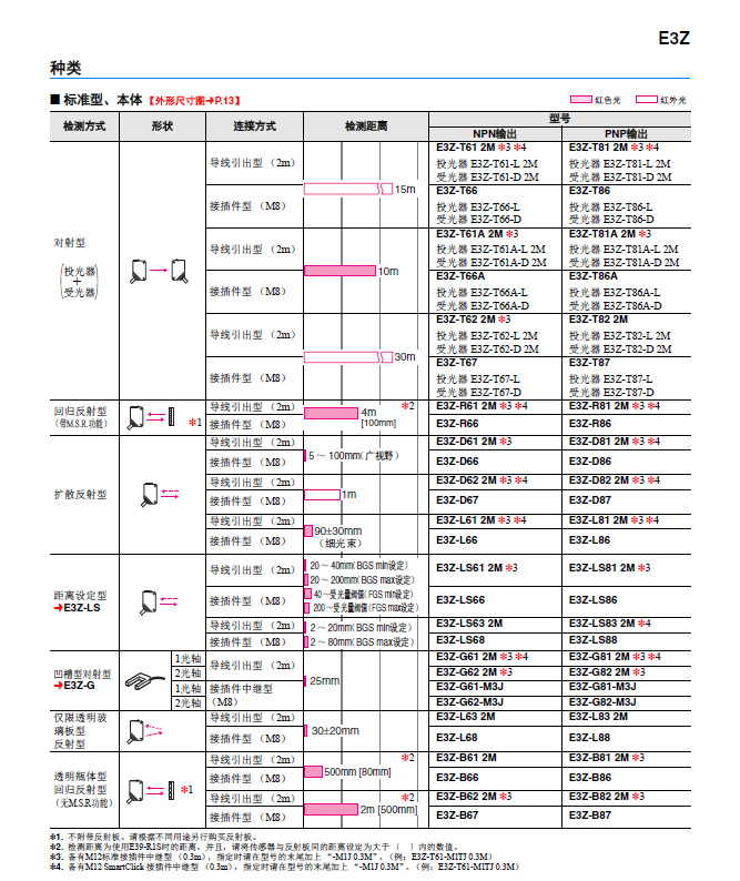 光电开关传感器