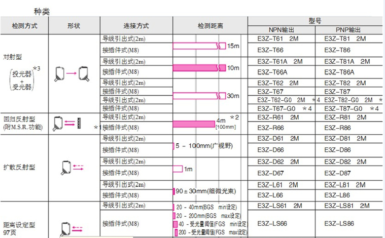 欧姆龙光电开关传感器