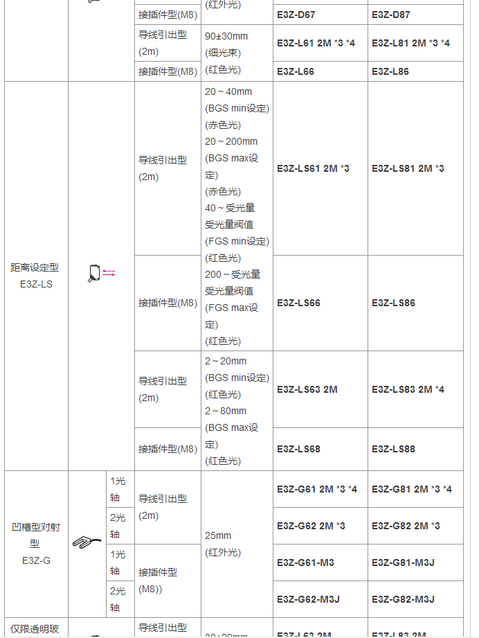 欧姆龙光电开关传感器