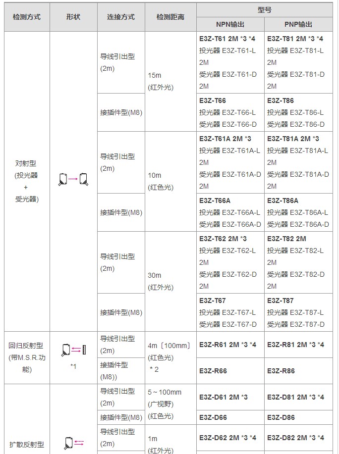 欧姆龙光电开关传感器