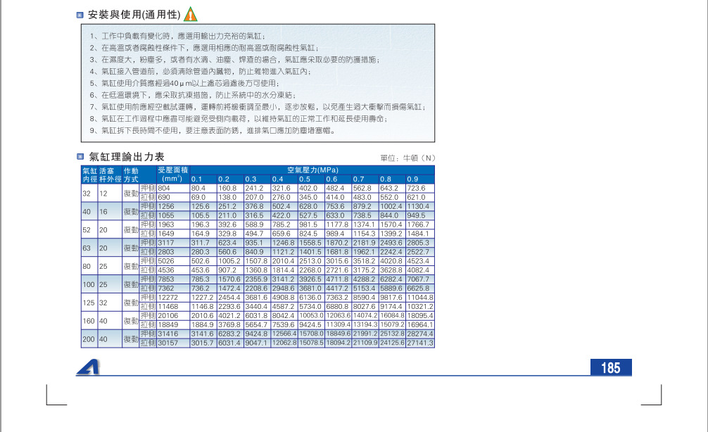 亞德客氣缸